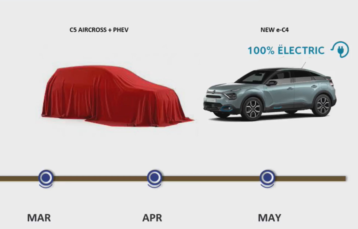 12 премьер: какие новинки Peugeot, Citroen, Opel и DS появятся в Украине в ближайшие полгода